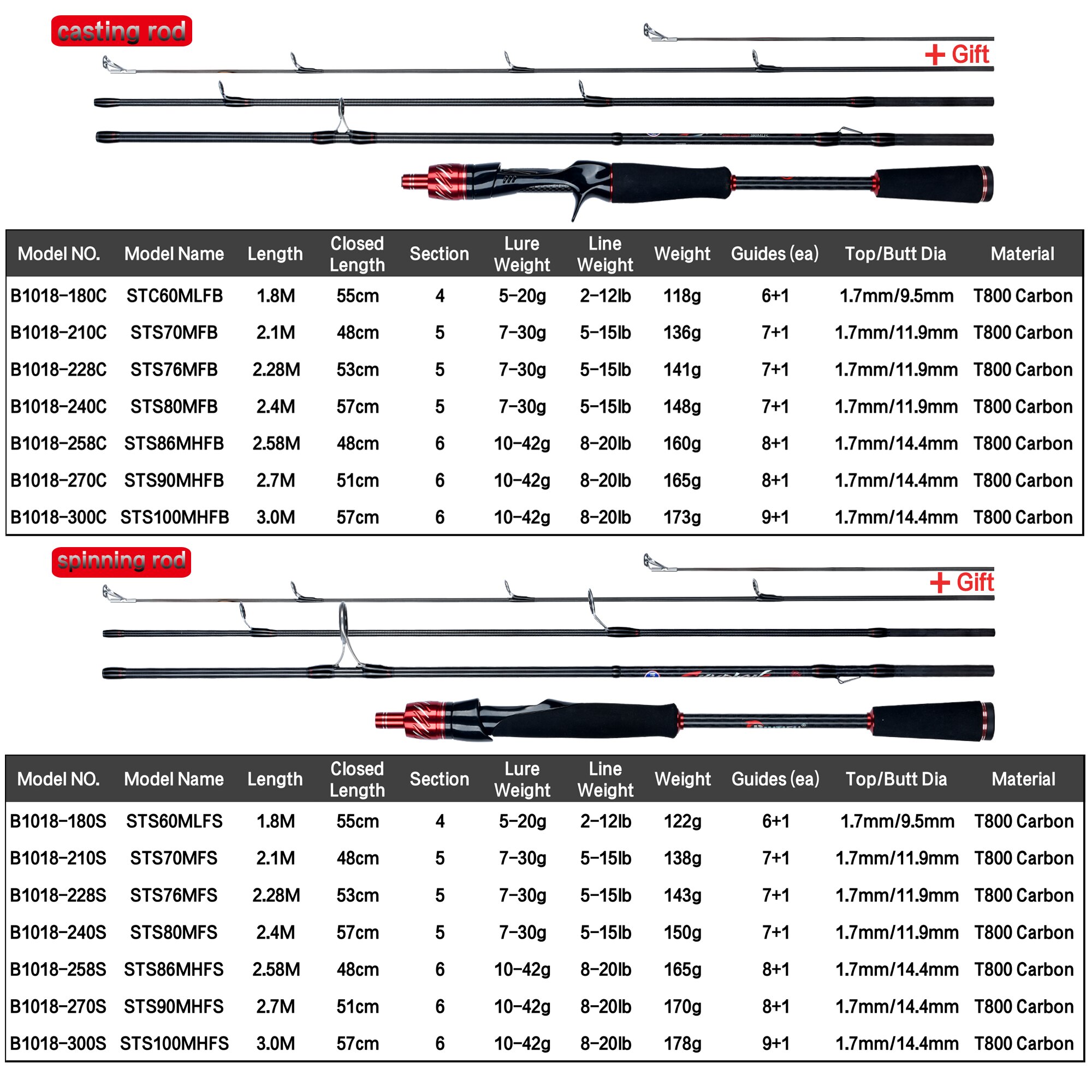 BIUTIFU Traveller Spinning Cas - Kastking Reel Zephyr review and price